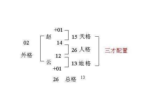 姓名判断 三才配置